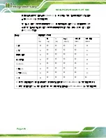 Preview for 194 page of IEI Technology NOVA-PV-D4251 User Manual