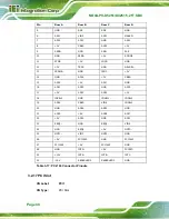 Предварительный просмотр 56 страницы IEI Technology NOVA-PV-D5251 User Manual