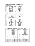 Preview for 6 page of IEI Technology PCIE-690S1 Quick Installation Manual