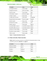 Предварительный просмотр 45 страницы IEI Technology PCIE-9152 User Manual