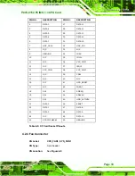 Предварительный просмотр 49 страницы IEI Technology PCIE-9152 User Manual