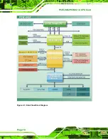 Preview for 30 page of IEI Technology PCIE-9452 User Manual