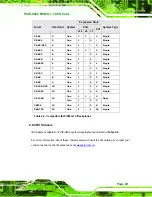 Preview for 49 page of IEI Technology PCIE-9452 User Manual