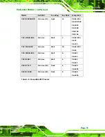 Preview for 51 page of IEI Technology PCIE-9452 User Manual