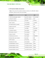 Preview for 61 page of IEI Technology PCIE-9452 User Manual