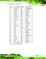 Preview for 69 page of IEI Technology PCIE-9452 User Manual