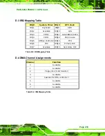 Preview for 253 page of IEI Technology PCIE-9452 User Manual