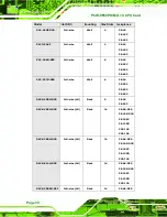 Preview for 48 page of IEI Technology PCIE-9650 User Manual