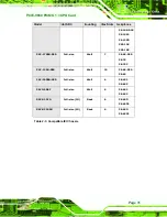 Preview for 49 page of IEI Technology PCIE-9650 User Manual