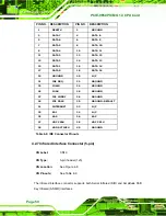 Preview for 68 page of IEI Technology PCIE-9650 User Manual