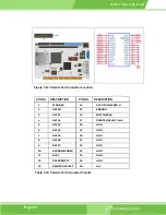 Preview for 60 page of IEI Technology PCISA-6612 User Manual