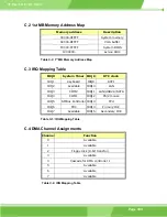 Preview for 199 page of IEI Technology PCISA-6612 User Manual