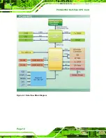 Preview for 32 page of IEI Technology PCISA-9652 User Manual