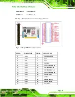 Preview for 71 page of IEI Technology PCISA-9652 User Manual