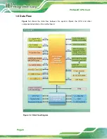 Preview for 20 page of IEI Technology PCISA-BT User Manual