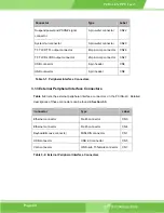 Preview for 40 page of IEI Technology PCISA-LX User Manual