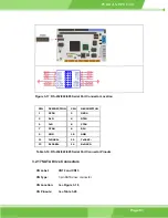 Preview for 61 page of IEI Technology PCISA-LX User Manual