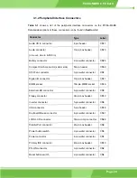 Preview for 39 page of IEI Technology PCISA-MARK User Manual