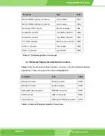 Preview for 40 page of IEI Technology PCISA-MARK User Manual