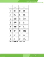 Preview for 47 page of IEI Technology PCISA-MARK User Manual