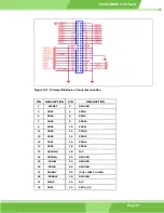 Preview for 57 page of IEI Technology PCISA-MARK User Manual