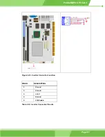 Preview for 61 page of IEI Technology PCISA-MARK User Manual