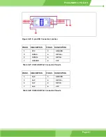 Preview for 81 page of IEI Technology PCISA-MARK User Manual