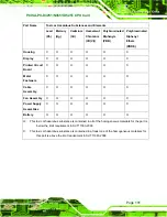 Preview for 144 page of IEI Technology PCISA-PV-D4251 User Manual