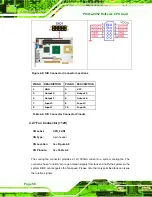 Preview for 76 page of IEI Technology PICOe-9452 User Manual