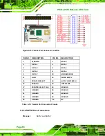 Preview for 84 page of IEI Technology PICOe-9452 User Manual