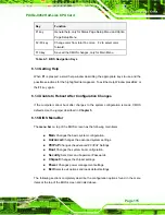 Preview for 133 page of IEI Technology PICOe-9452 User Manual