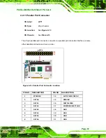 Preview for 67 page of IEI Technology PICOe-GM45A User Manual