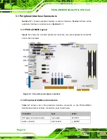 Preview for 28 page of IEI Technology PICOe-HM650 User Manual