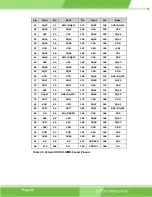 Preview for 38 page of IEI Technology PM-LX-800 User Manual