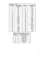 Preview for 8 page of IEI Technology PM-US15W Quick Installation Manual