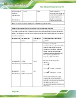 Предварительный просмотр 144 страницы IEI Technology POC-W22A-H81 User Manual