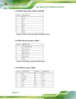 Preview for 133 page of IEI Technology POC-W24C-ULT3 User Manual