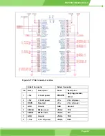 Preview for 67 page of IEI Technology POS-6614 User Manual