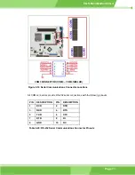 Preview for 71 page of IEI Technology POS-6614 User Manual