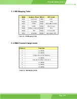 Preview for 215 page of IEI Technology POS-6614 User Manual