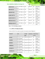 Preview for 17 page of IEI Technology PPC-3708 User Manual