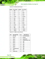 Preview for 138 page of IEI Technology PPC-3708 User Manual