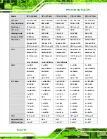 Preview for 142 page of IEI Technology PPC-5190GS User Manual