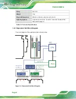 Предварительный просмотр 16 страницы IEI Technology PUZZLE-IN001A User Manual