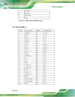 Предварительный просмотр 84 страницы IEI Technology PUZZLE-IN001A User Manual