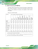 Предварительный просмотр 106 страницы IEI Technology PUZZLE-IN001A User Manual