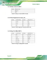 Preview for 68 page of IEI Technology PUZZLE-IN003A User Manual