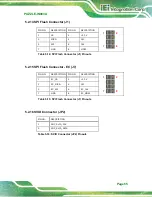 Preview for 75 page of IEI Technology PUZZLE-IN003A User Manual