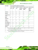 Preview for 144 page of IEI Technology ROCKY-4786EV User Manual