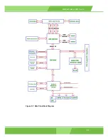 Предварительный просмотр 23 страницы IEI Technology ROCKY-6614 User Manual